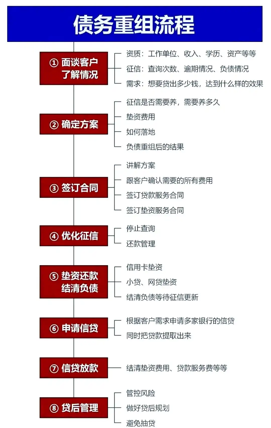 在长春市，中小企业也可以债务重组吗？